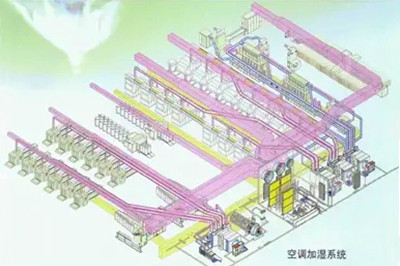 紡織廠空調節能發展方向(圖2)